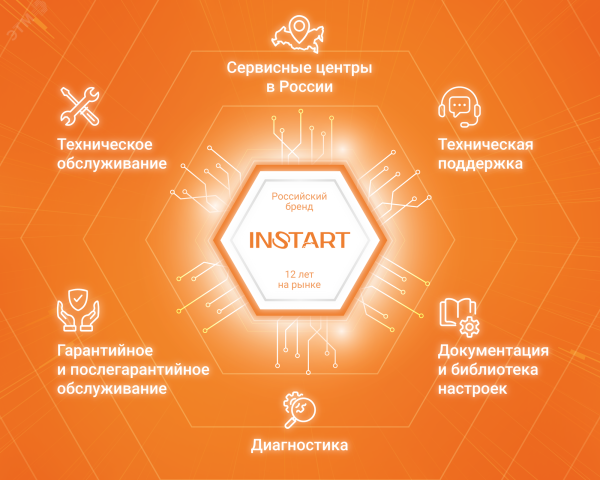 Устройство плавного пуска  SBIM-7.5/16-04 7.5кВт 16.0А, 3 ~ 400 (380)B, IP20, байпас встроен 00064000
